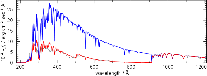 Spectrum with and without interstellar absorption correction in the EUV range.