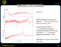 Relativistic Lines: XMM: MCG$-$6-30-15 revisited