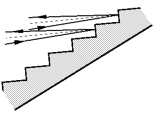 Blazed grating