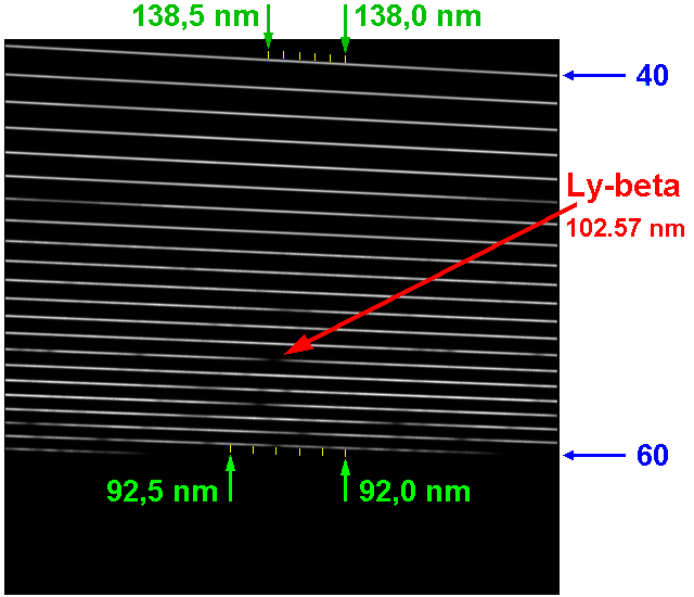 Echelle spectrum