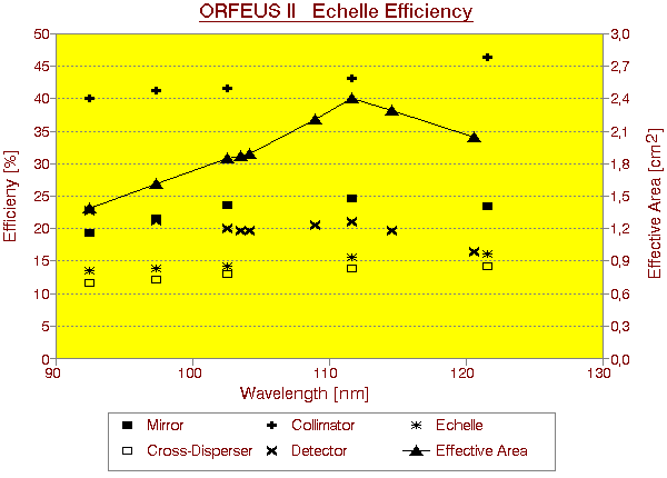 Echelle efficiency