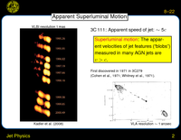 Jet Physics: Apparent Superluminal Motion