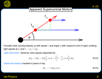 Jet Physics: Apparent Superluminal Motion
